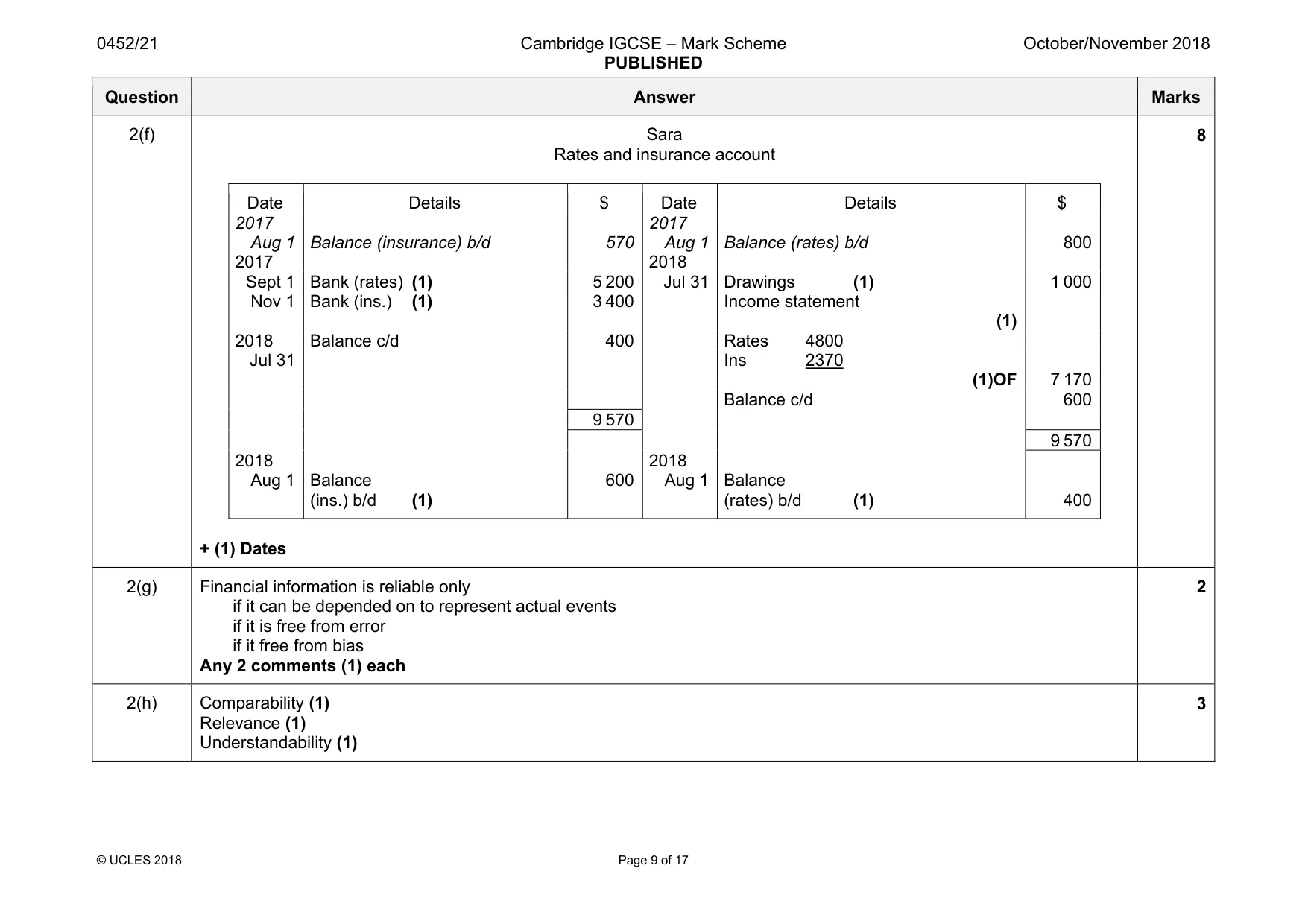 Mark scheme, page 9 of 17