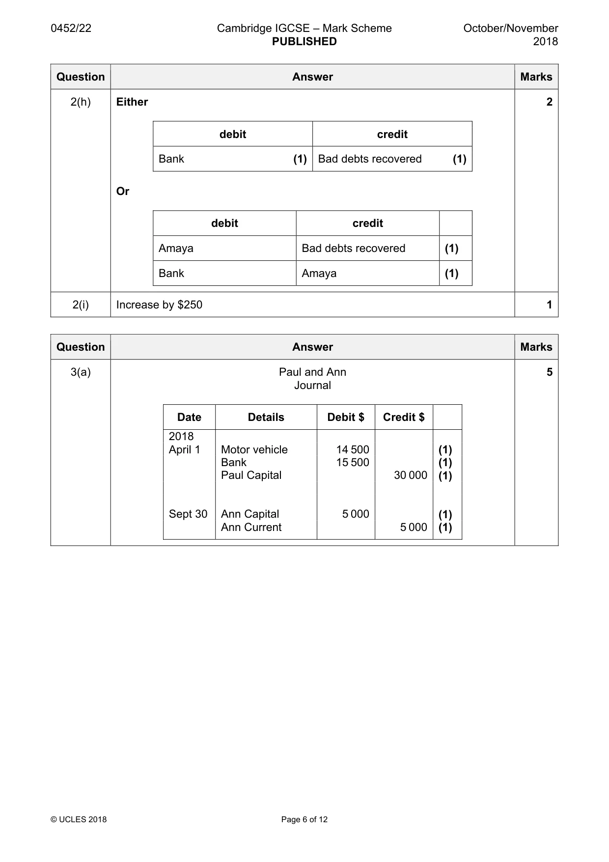 Mark scheme, page 6 of 12