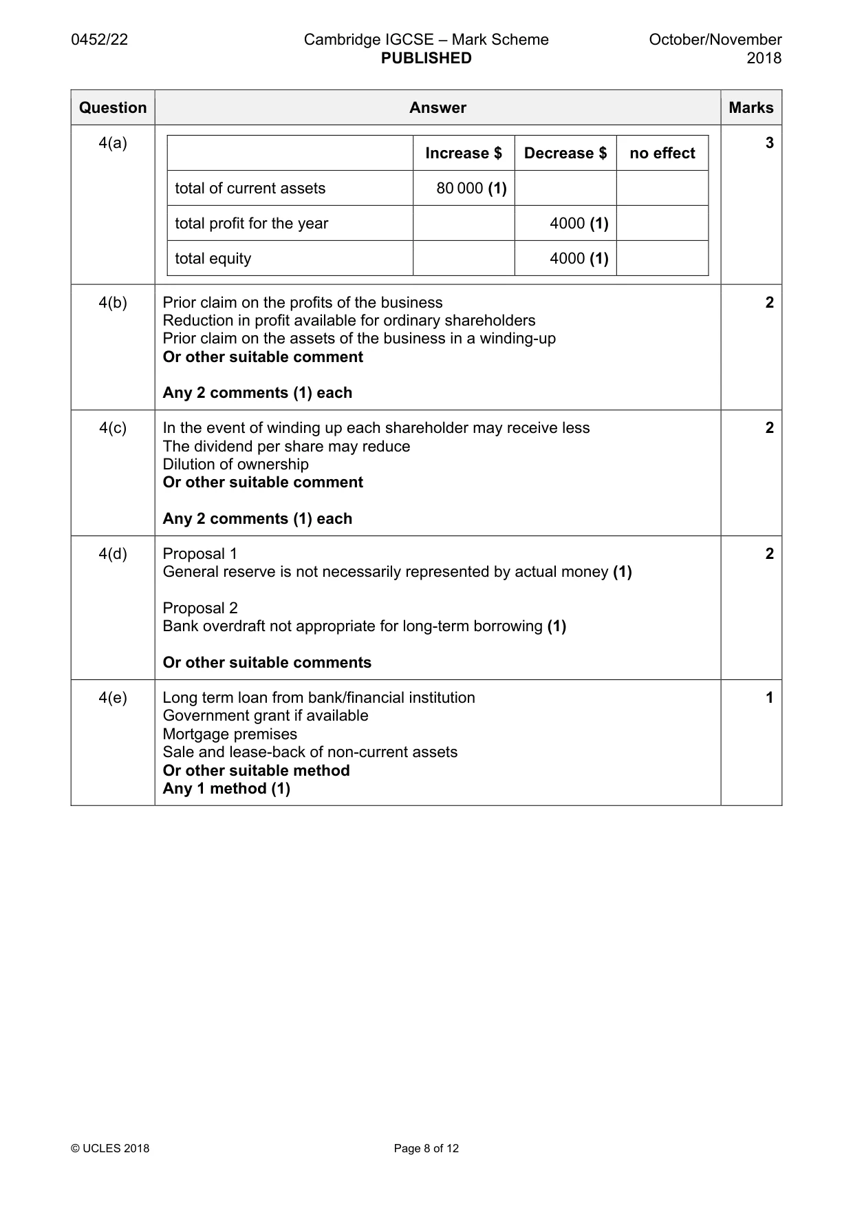 Mark scheme, page 8 of 12