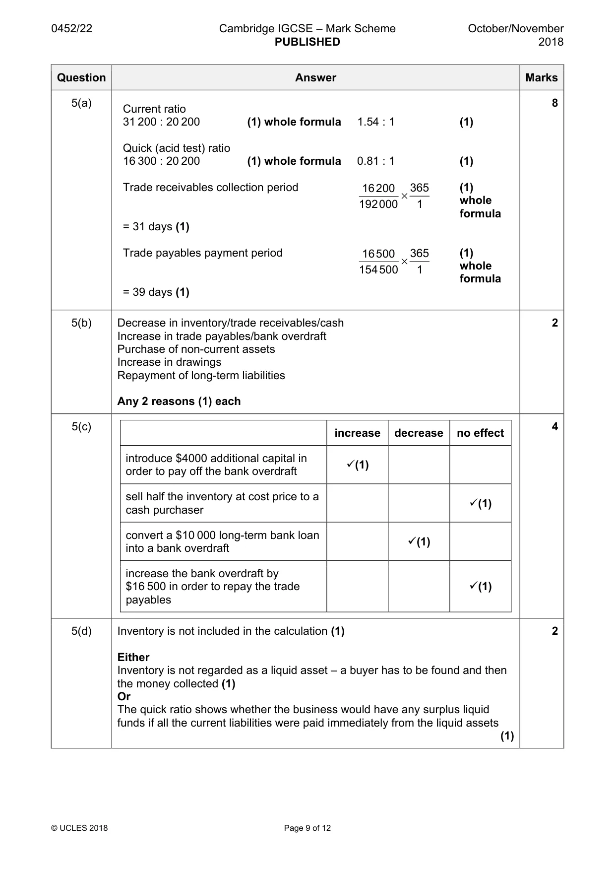 Mark scheme, page 9 of 12
