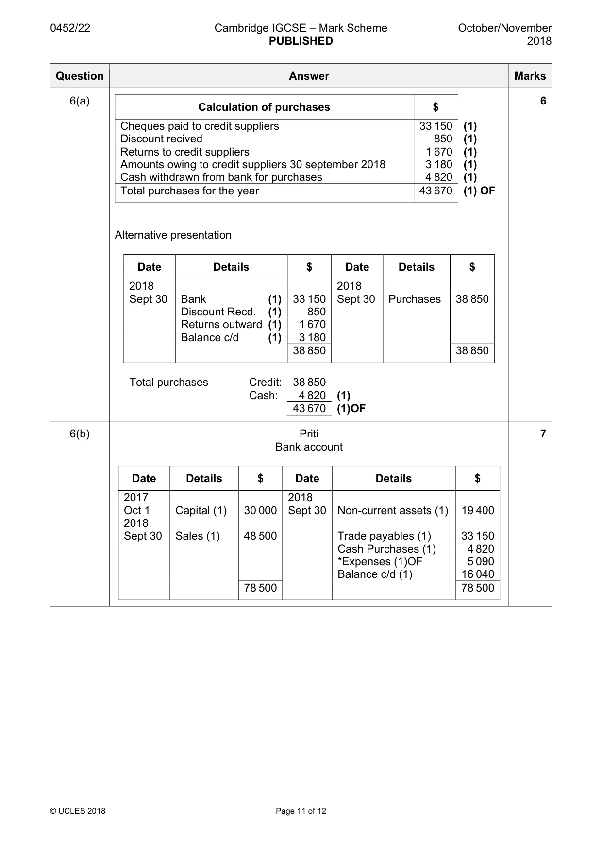 Mark scheme, page 11 of 12