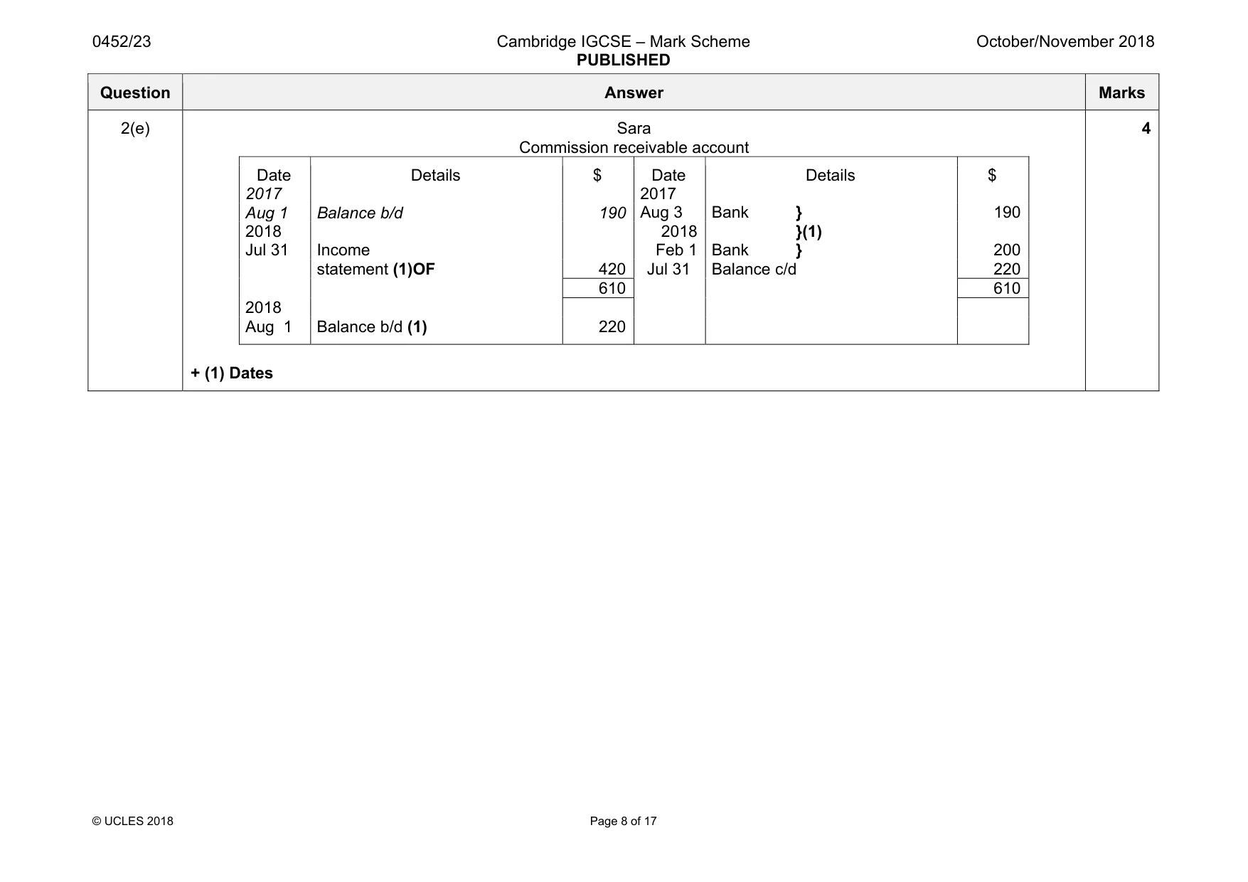 Mark scheme, page 8 of 17