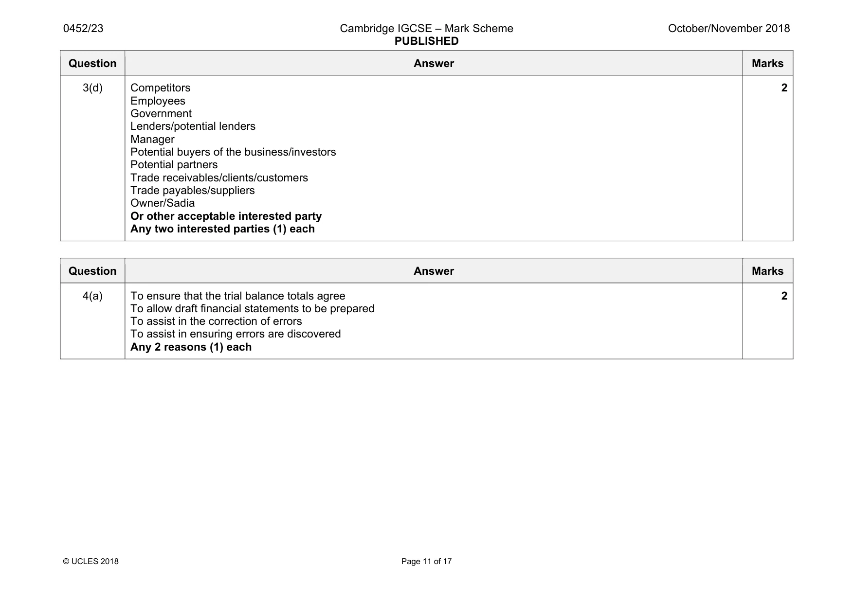 Mark scheme, page 11 of 17