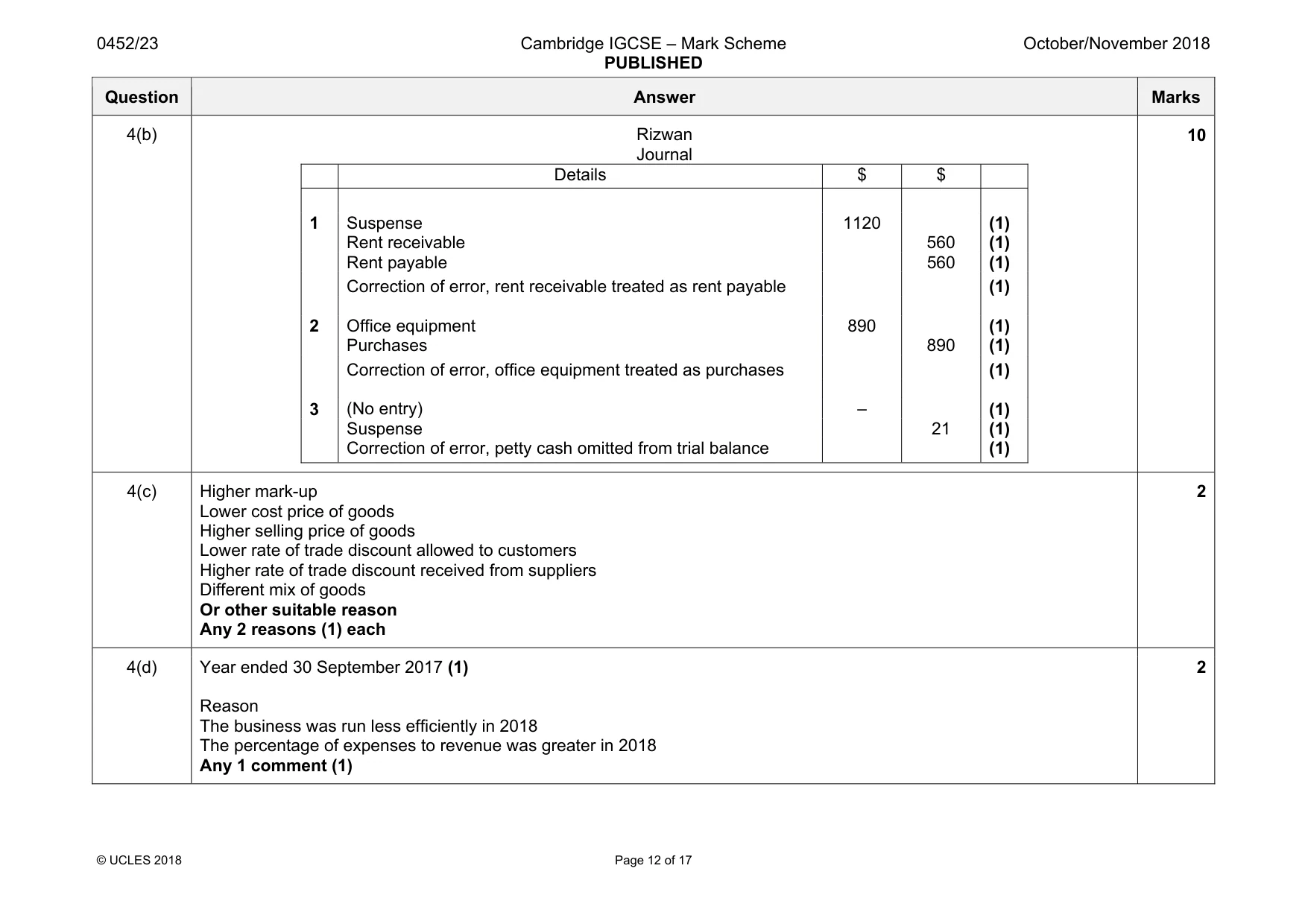 Mark scheme, page 12 of 17