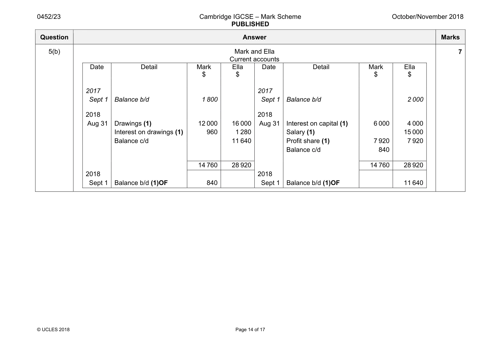 Mark scheme, page 14 of 17