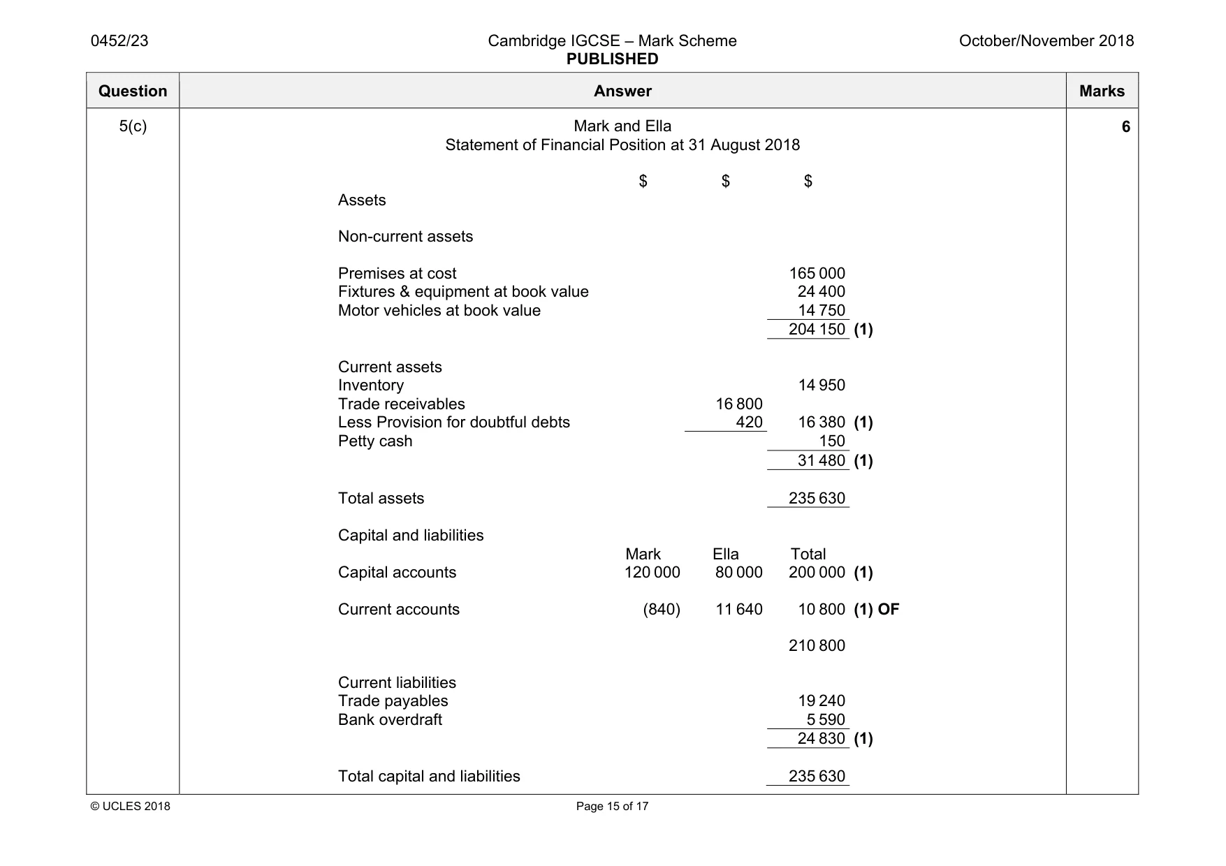 Mark scheme, page 15 of 17