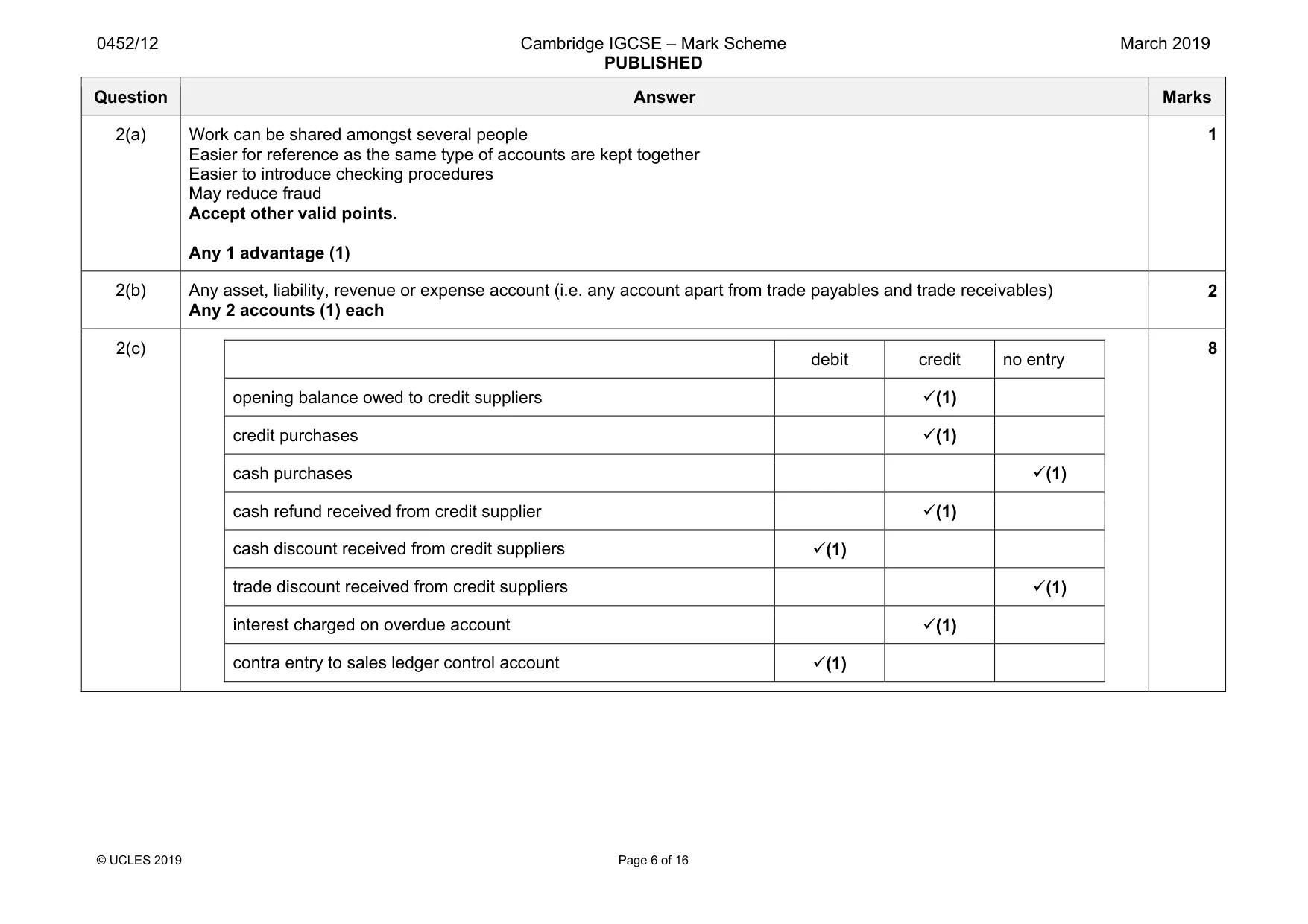 Mark scheme, page 6 of 16
