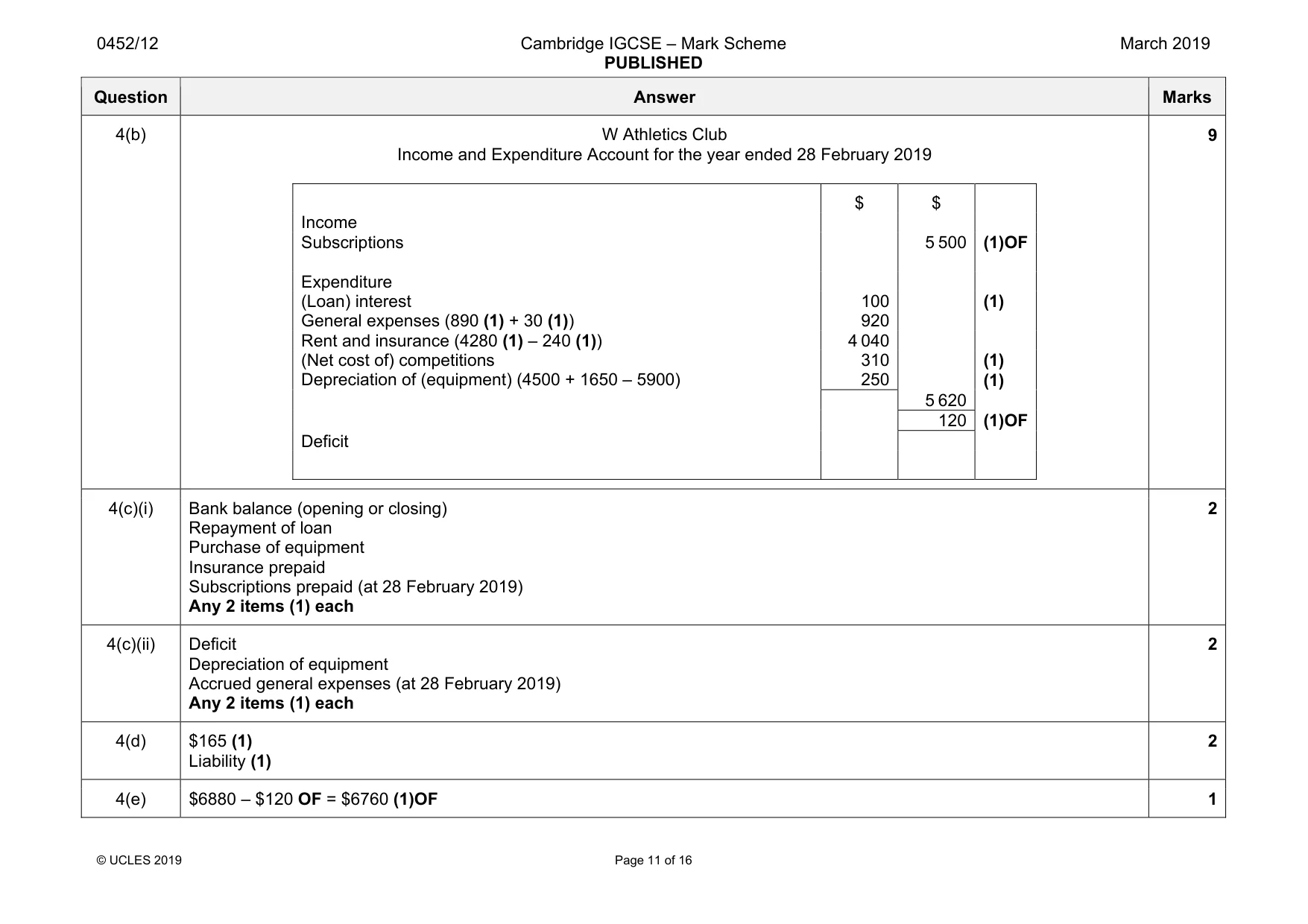 Mark scheme, page 11 of 16