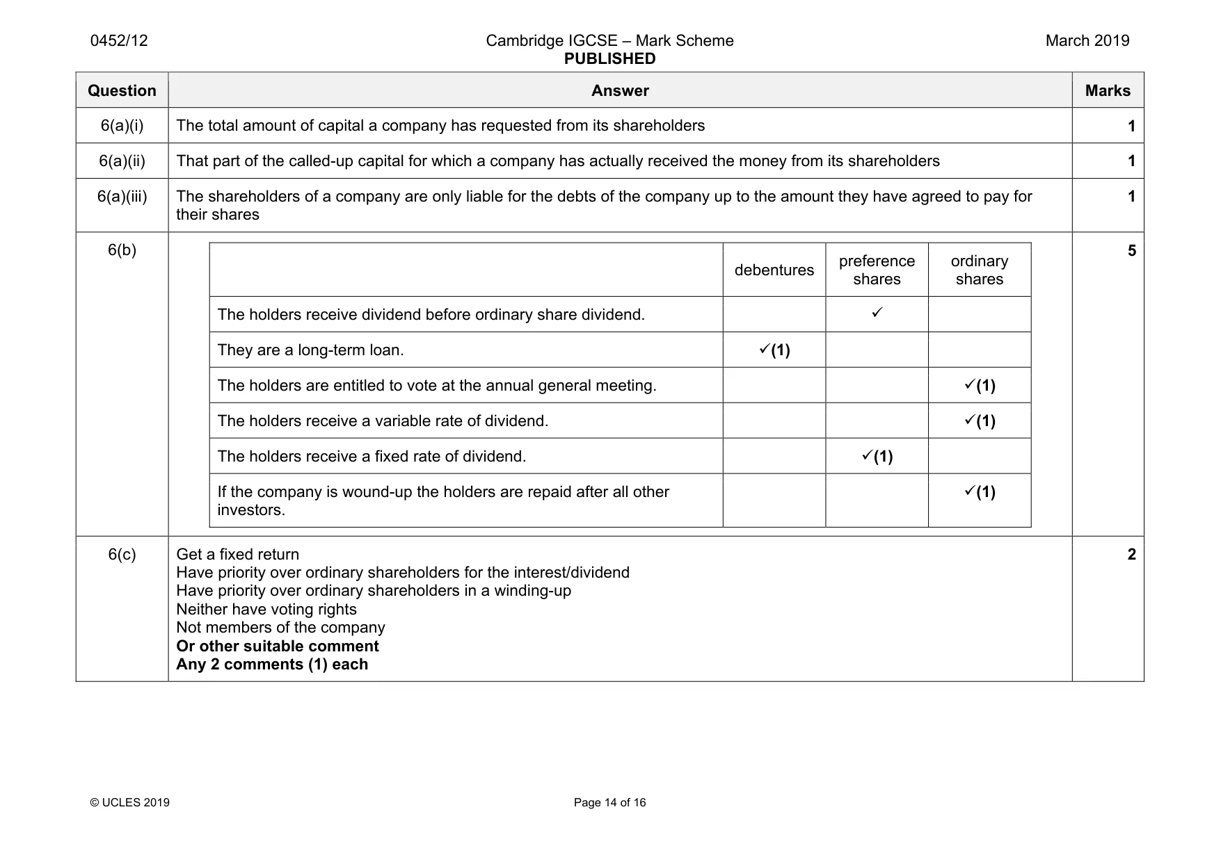 Mark scheme, page 14 of 16
