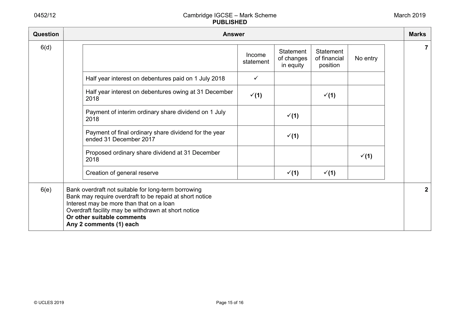 Mark scheme, page 15 of 16