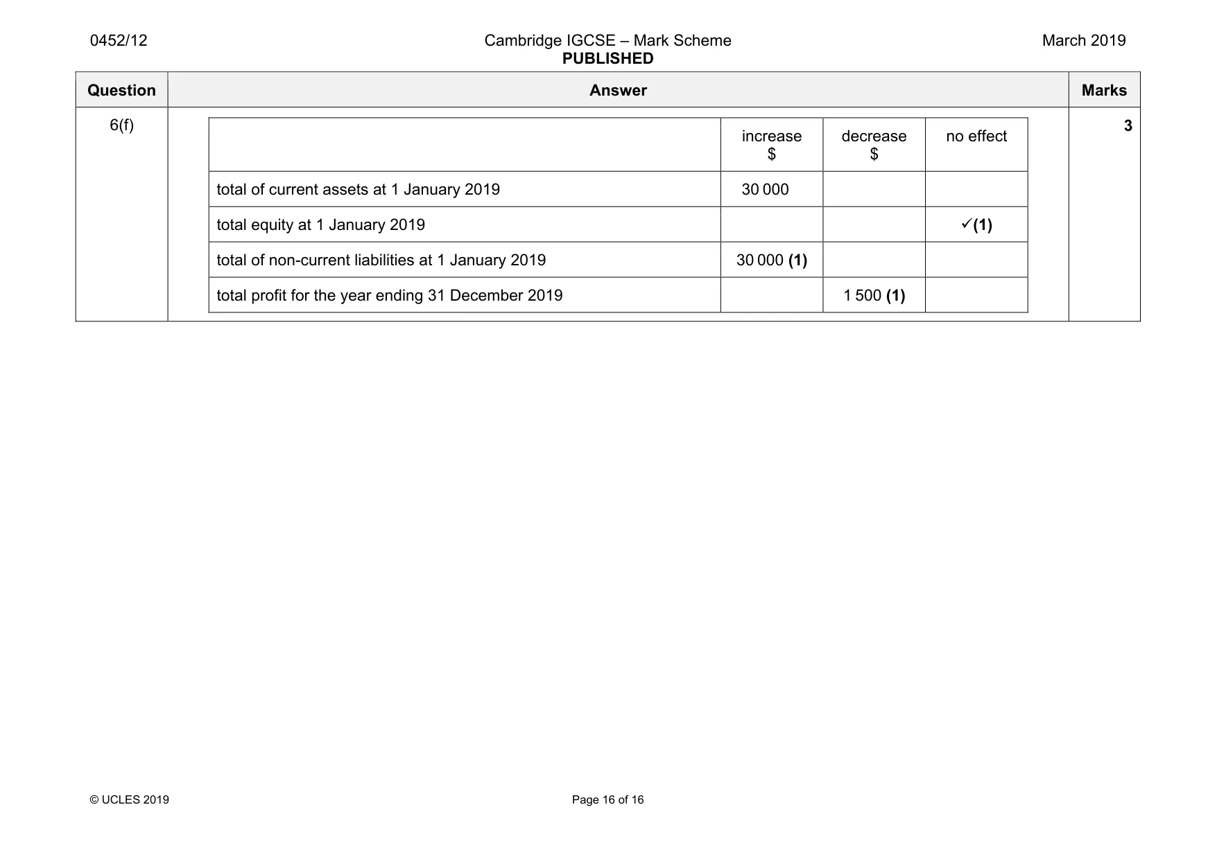 Mark scheme, page 16 of 16