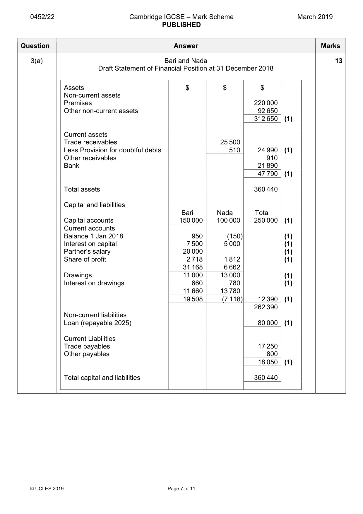 Mark scheme, page 7 of 11