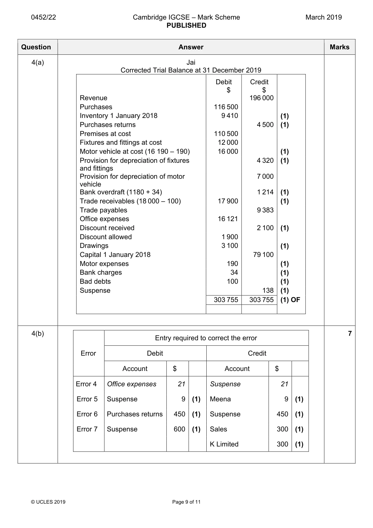 Mark scheme, page 9 of 11