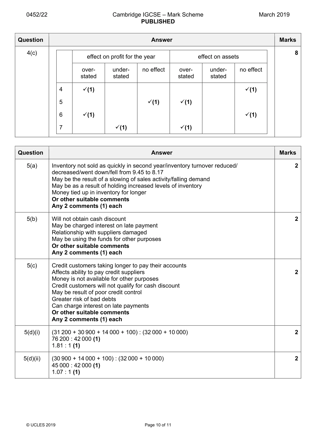 Mark scheme, page 10 of 11