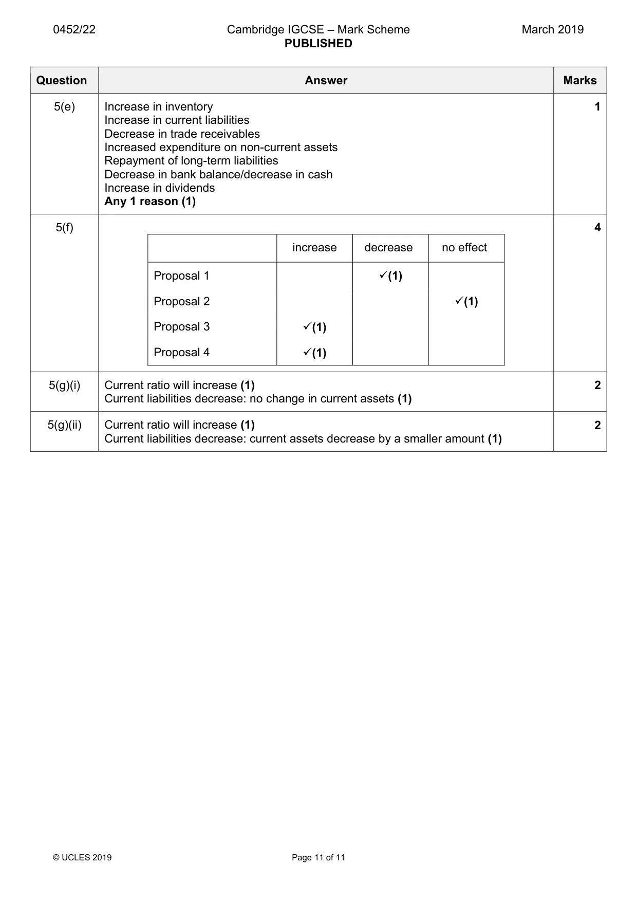 Mark scheme, page 11 of 11