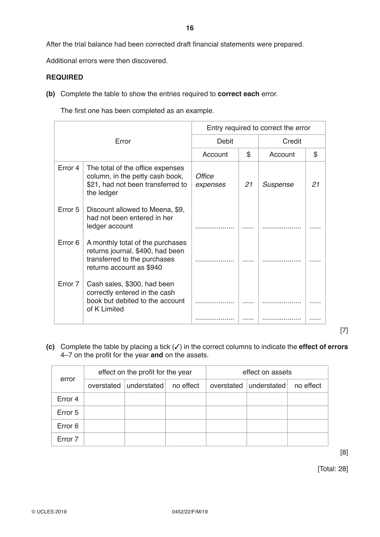 Cambridge IGCSE Accounting 0452 2019 Feb/March Paper 2 · Variant 2 question paper, page 16 of 20