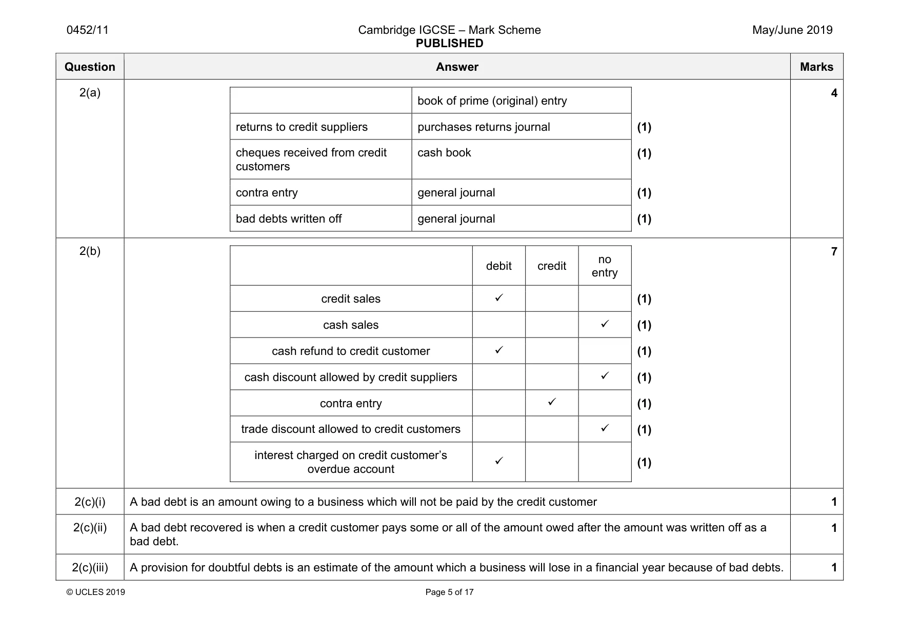 Mark scheme, page 5 of 17