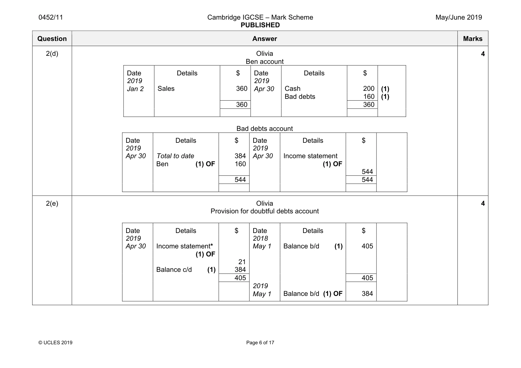 Mark scheme, page 6 of 17