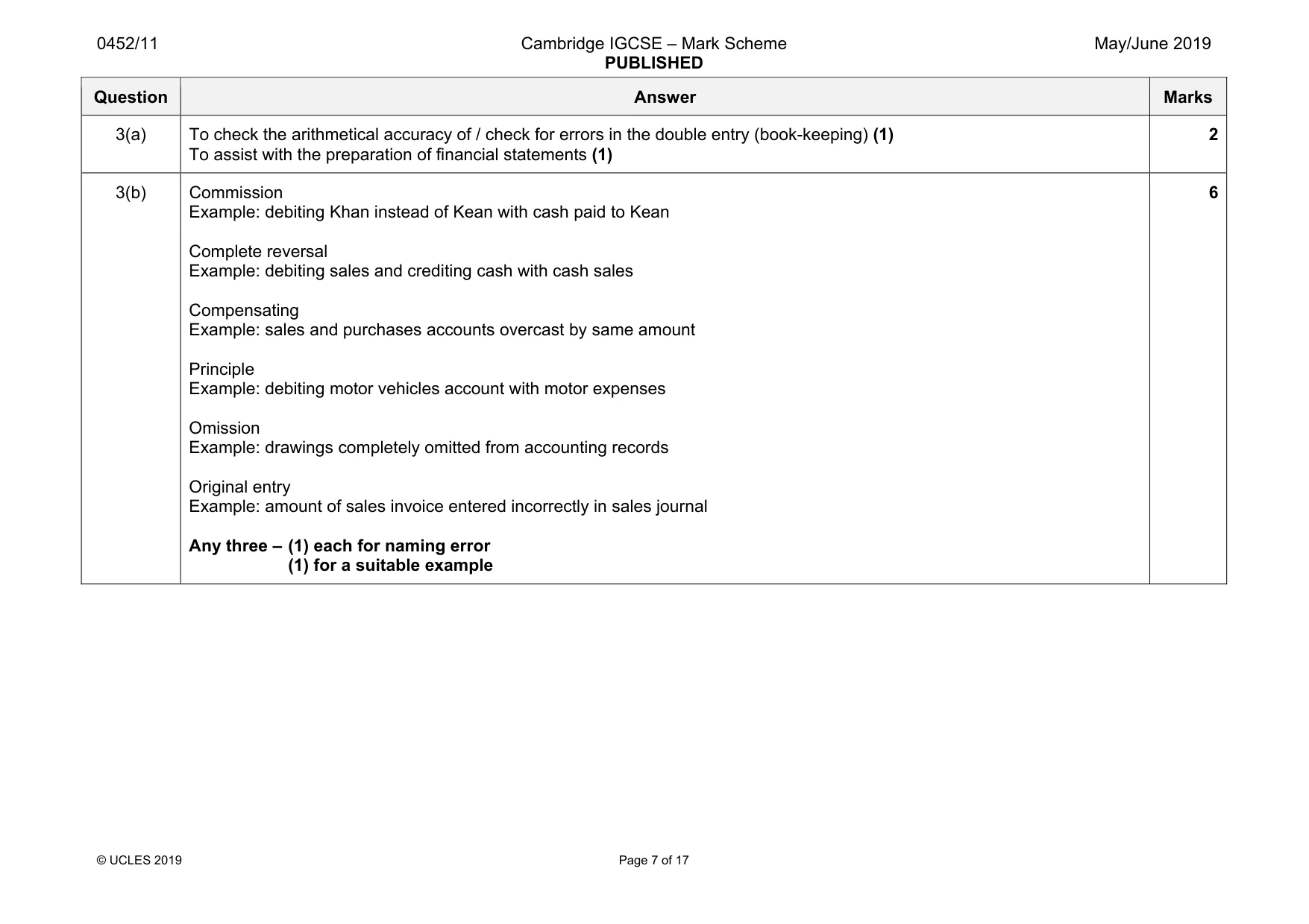 Mark scheme, page 7 of 17