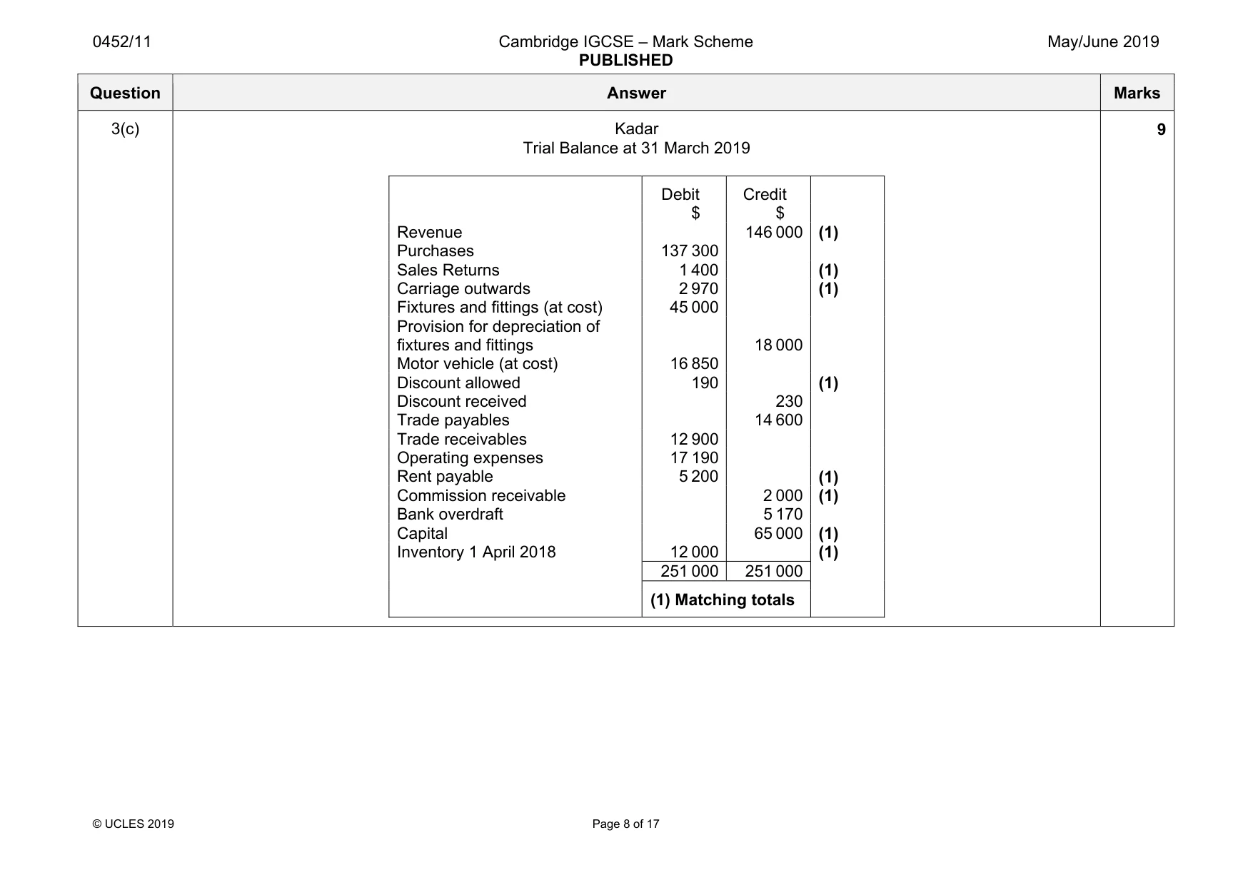 Mark scheme, page 8 of 17