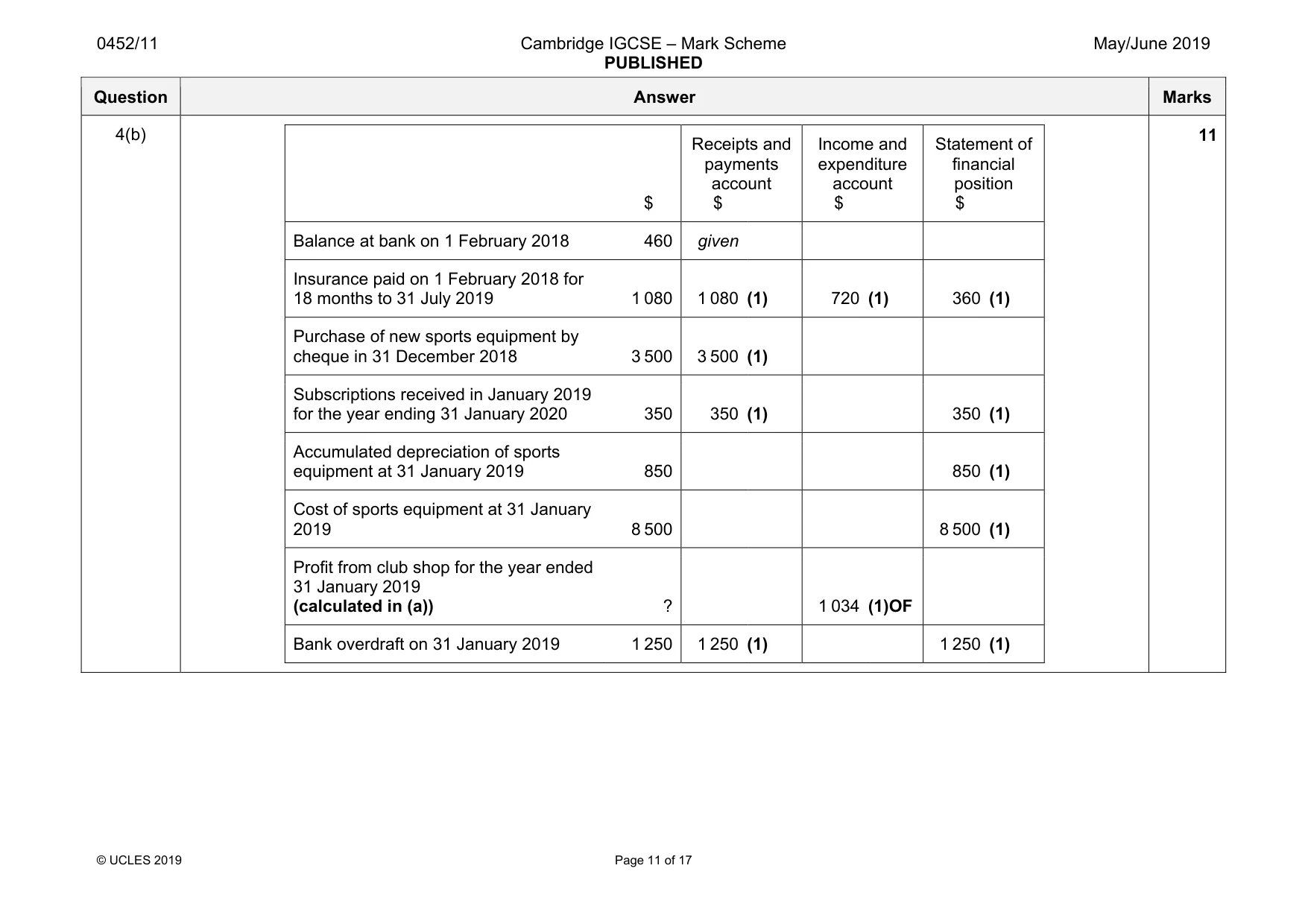 Mark scheme, page 11 of 17