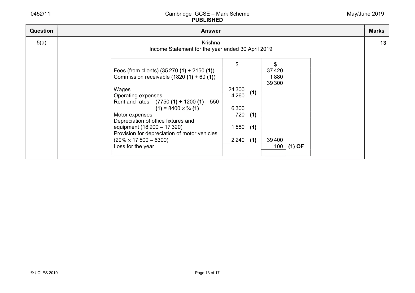 Mark scheme, page 13 of 17