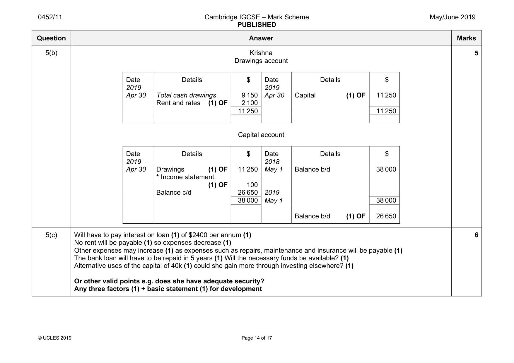Mark scheme, page 14 of 17