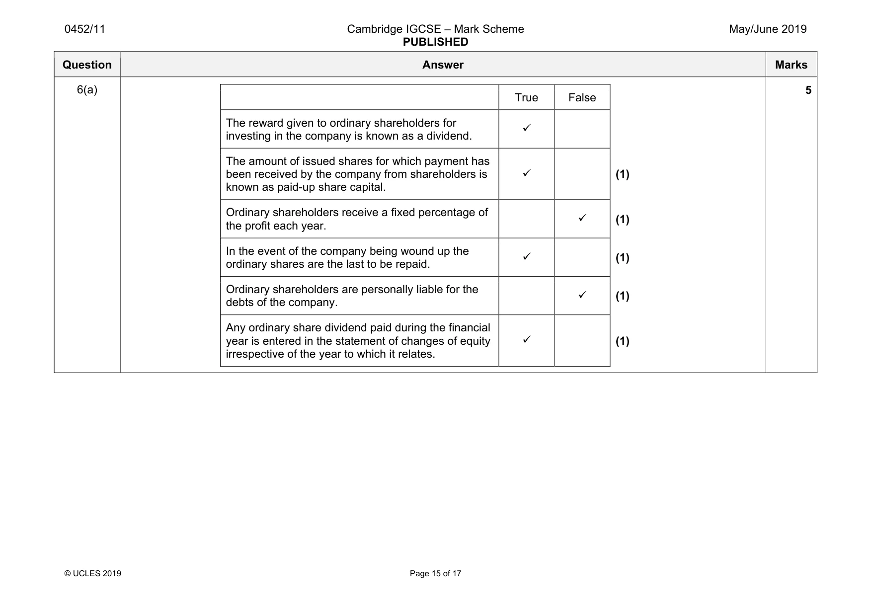 Mark scheme, page 15 of 17