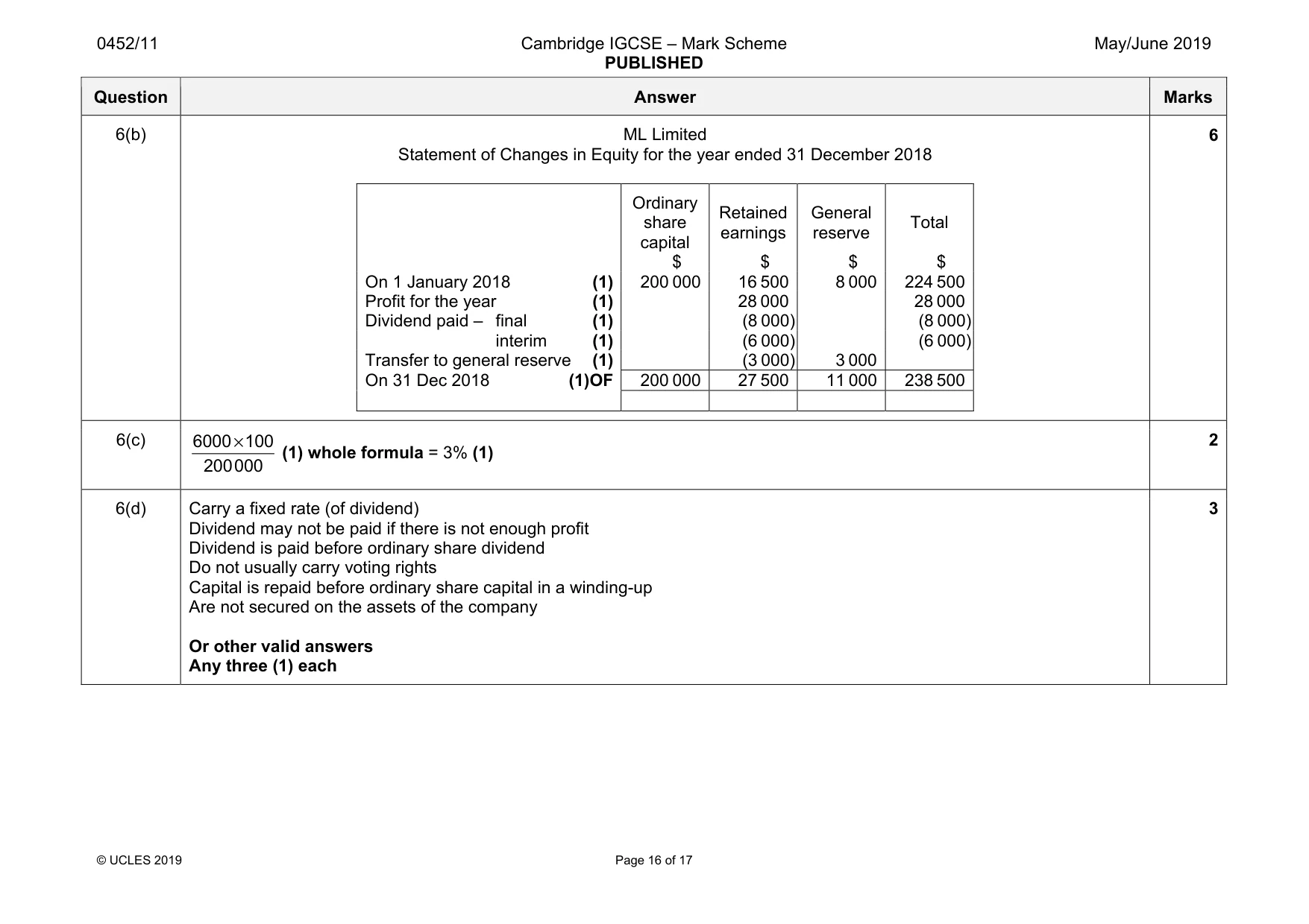 Mark scheme, page 16 of 17