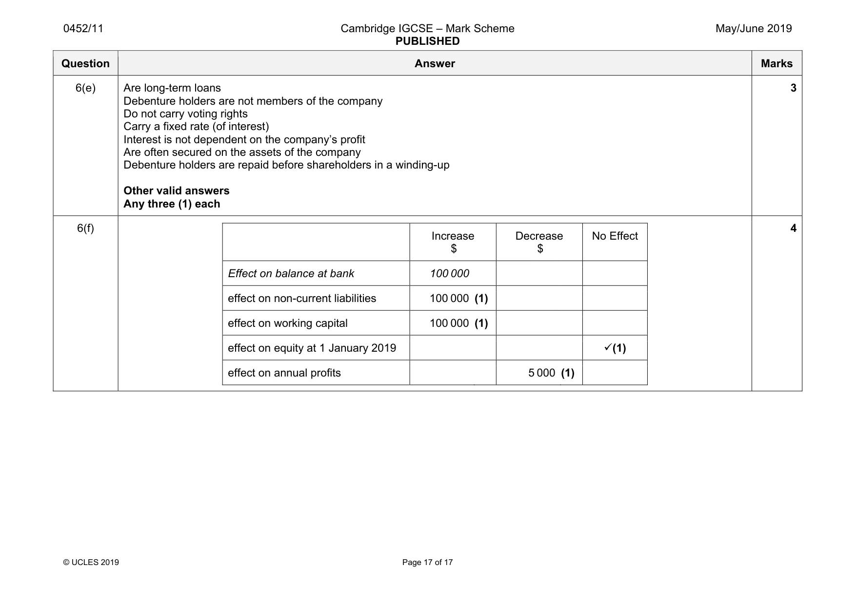 Mark scheme, page 17 of 17