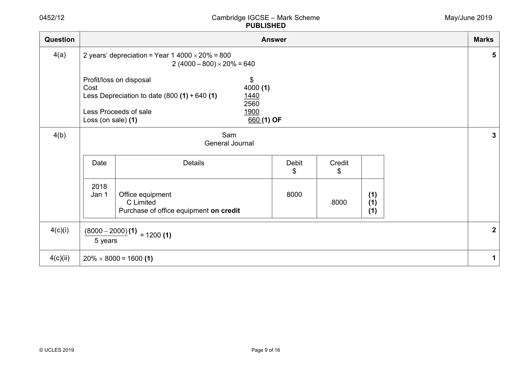 Mark scheme, page 9 of 16