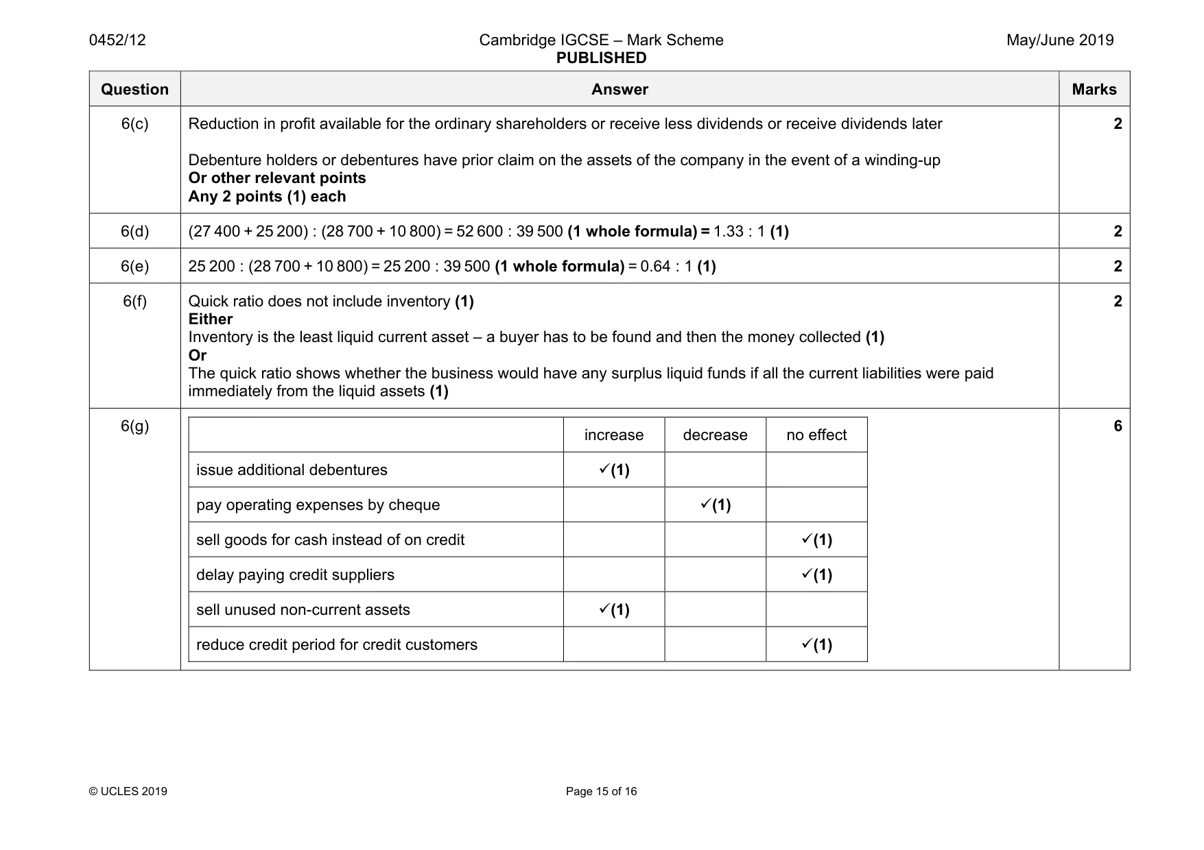 Mark scheme, page 15 of 16