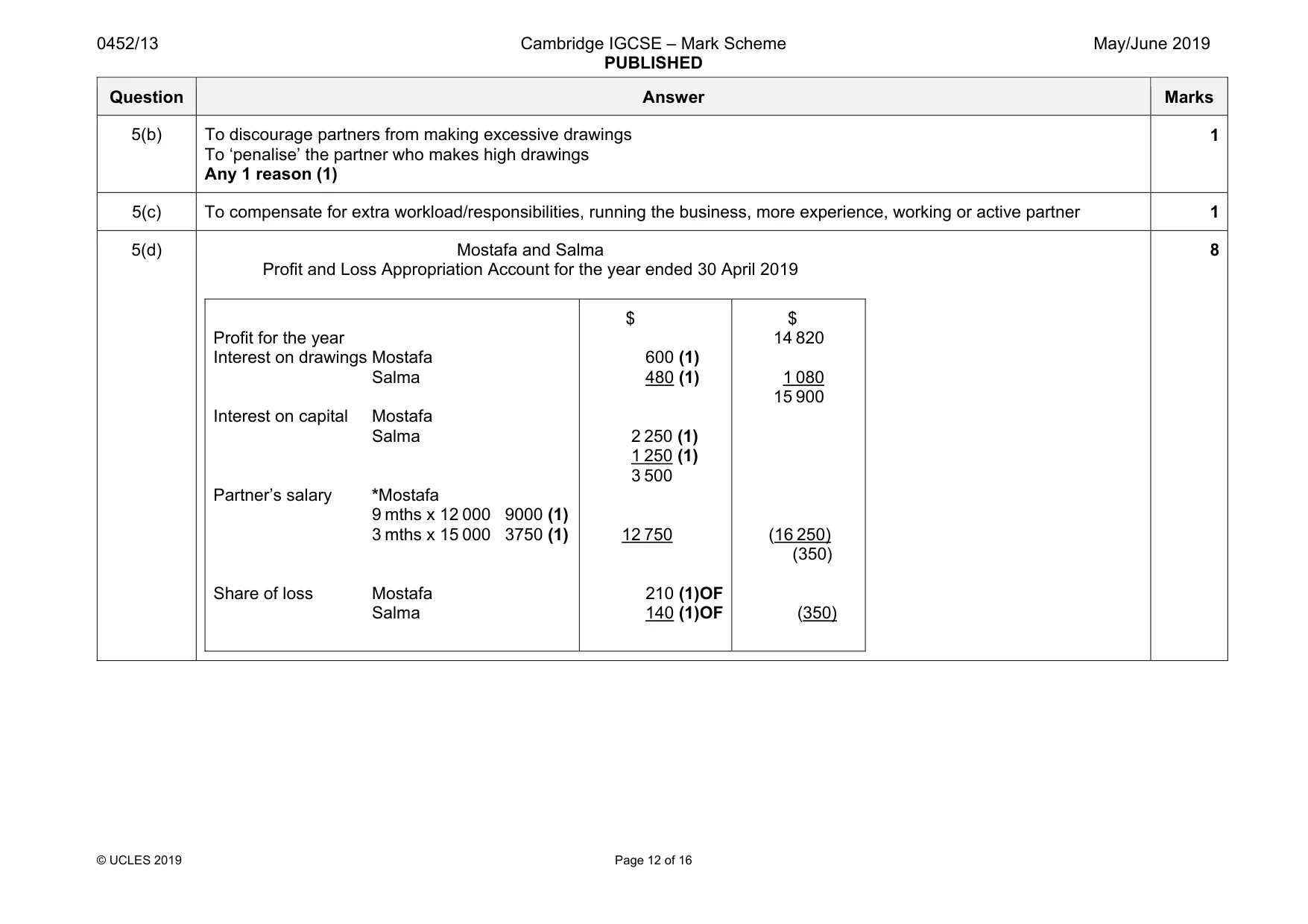 Mark scheme, page 12 of 16