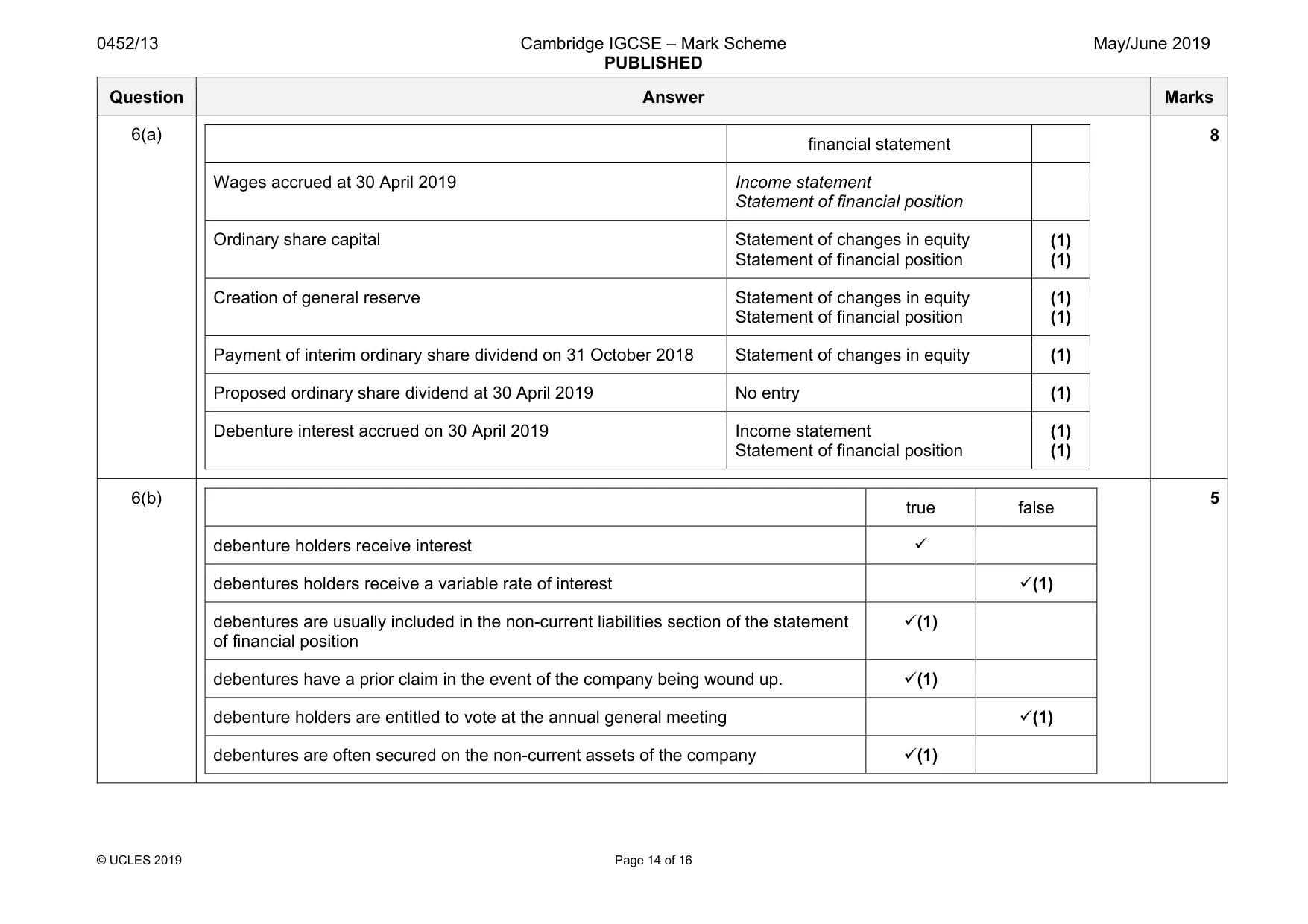 Mark scheme, page 14 of 16