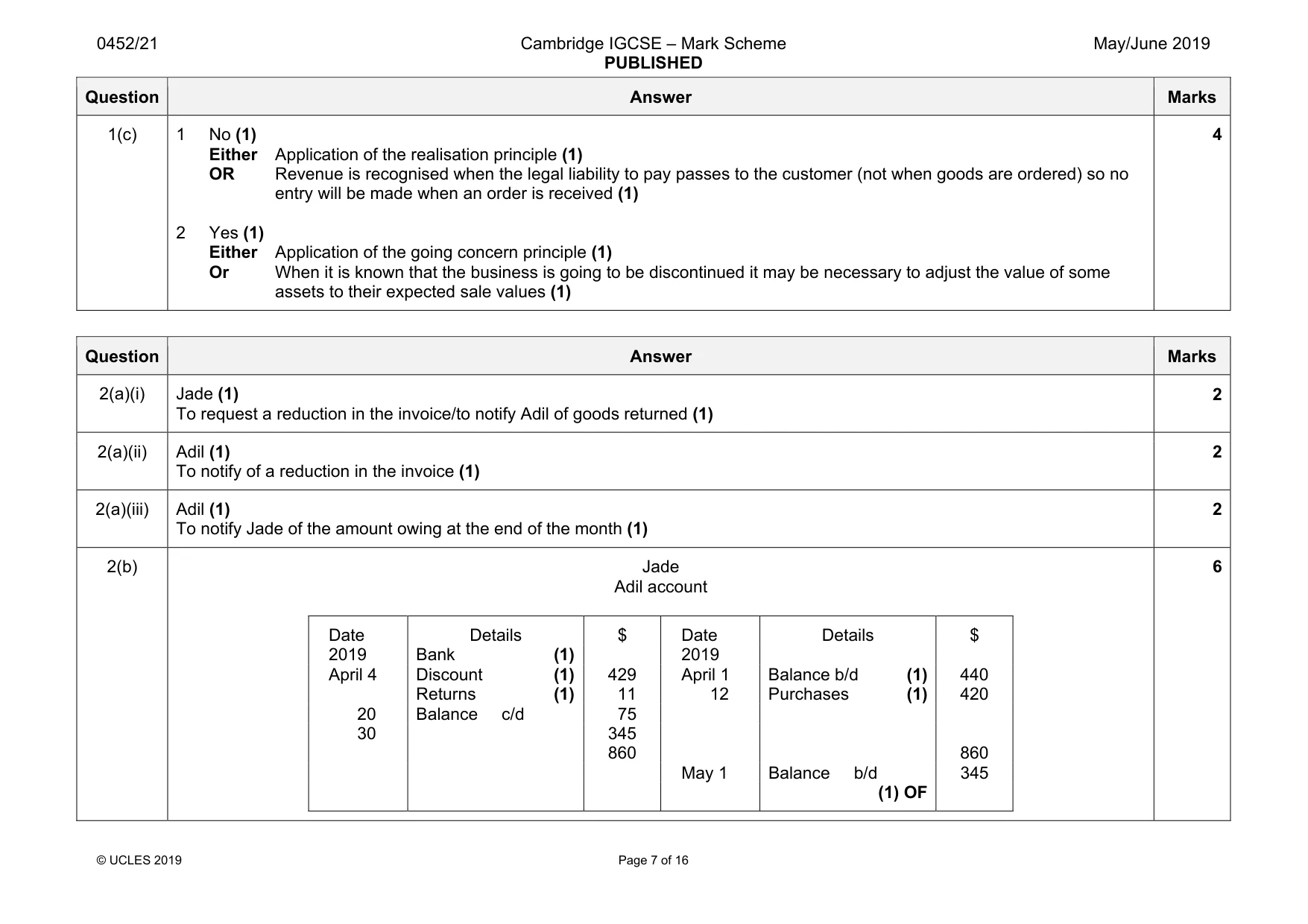 Mark scheme, page 7 of 16