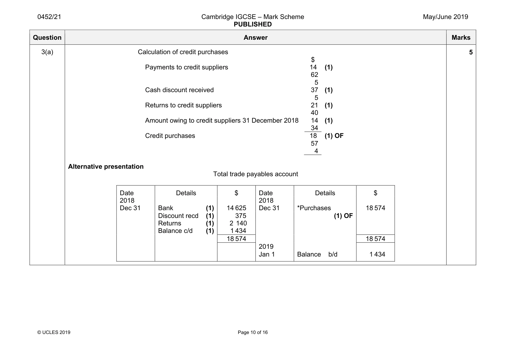 Mark scheme, page 10 of 16
