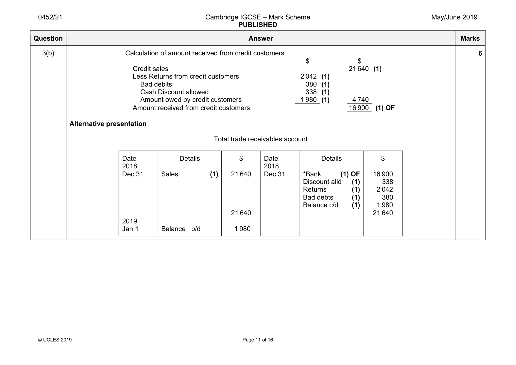 Mark scheme, page 11 of 16