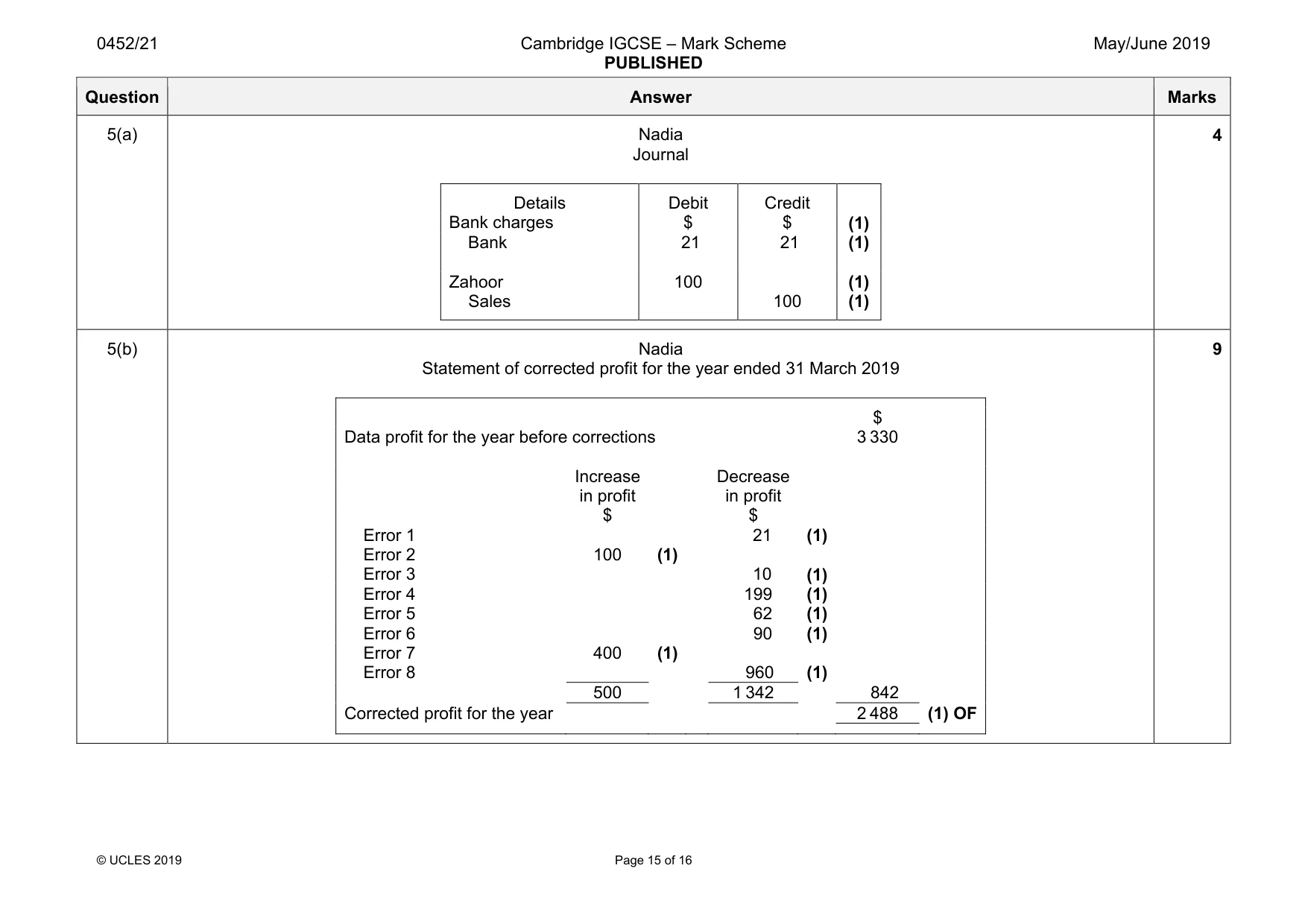 Mark scheme, page 15 of 16