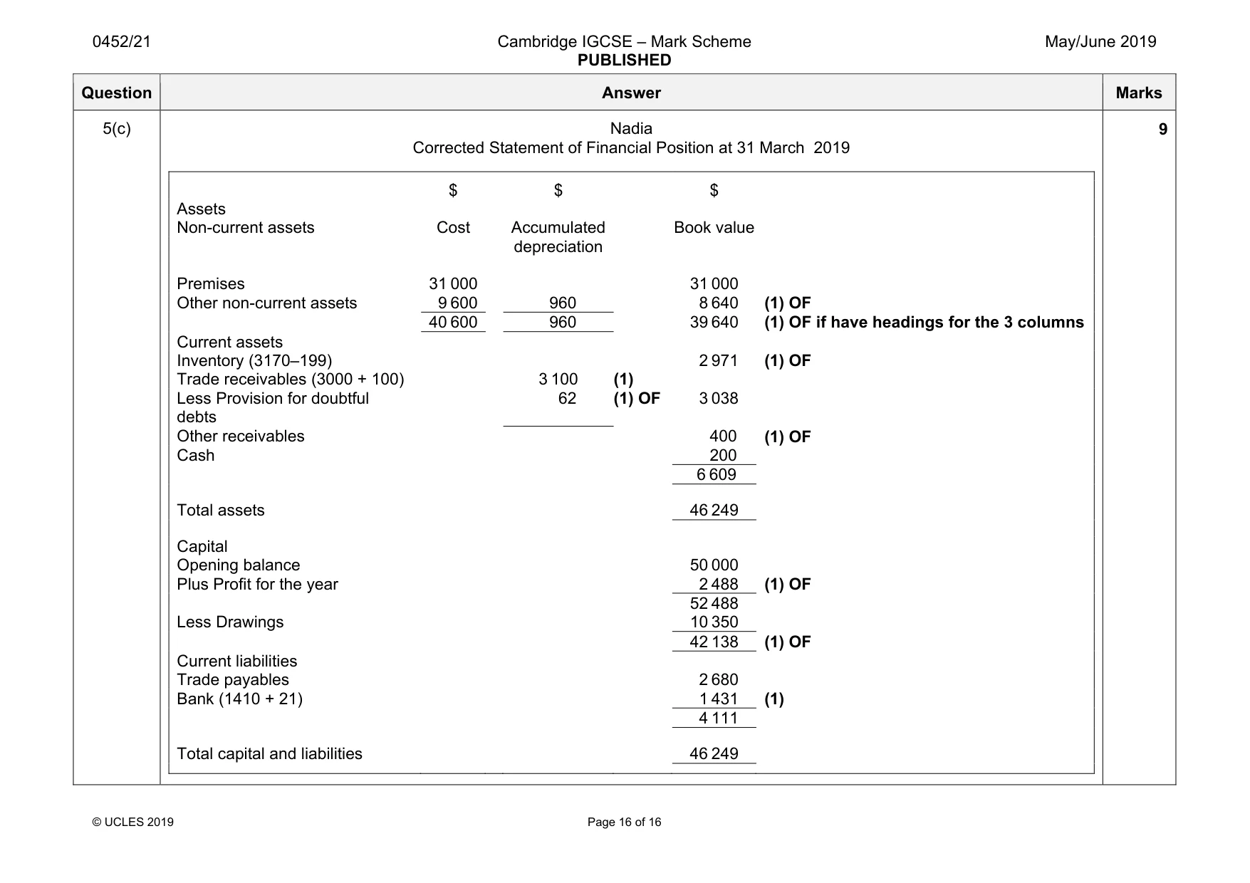 Mark scheme, page 16 of 16