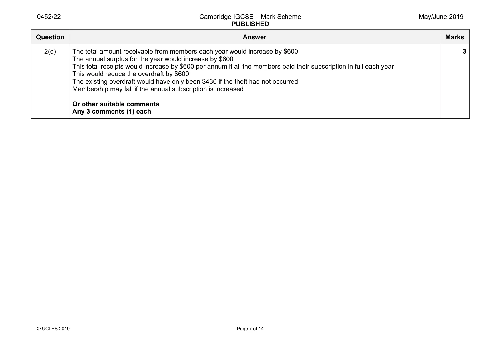 Mark scheme, page 7 of 14