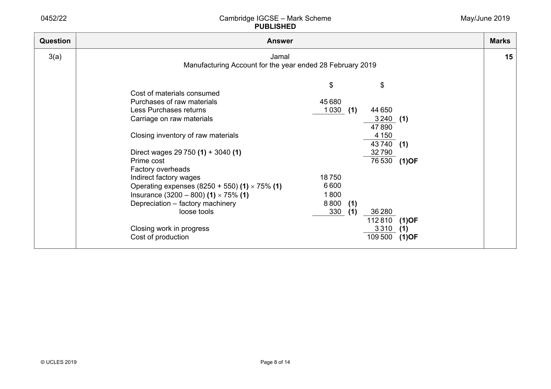 Mark scheme, page 8 of 14
