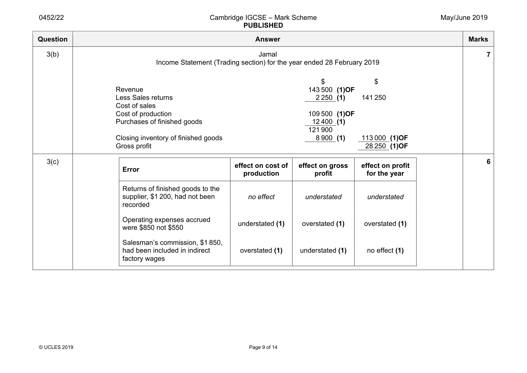 Mark scheme, page 9 of 14
