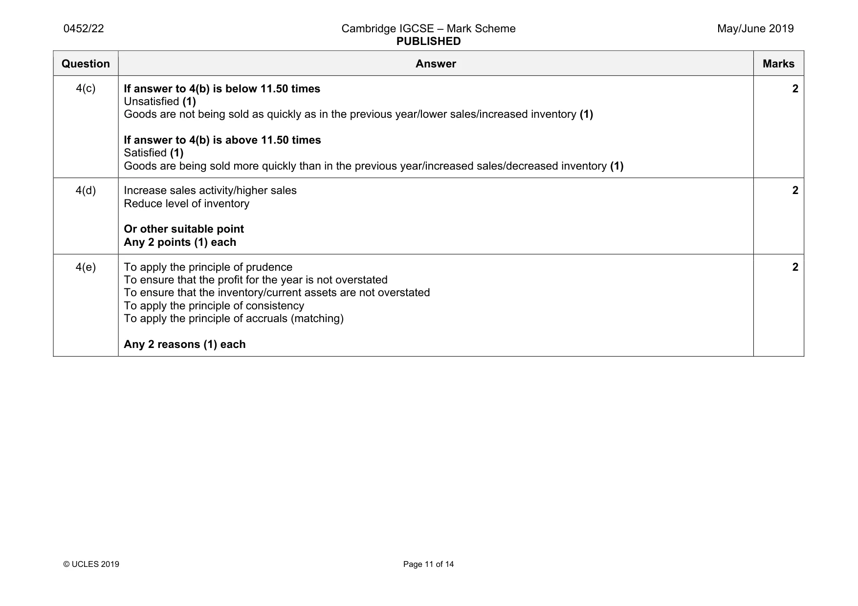 Mark scheme, page 11 of 14