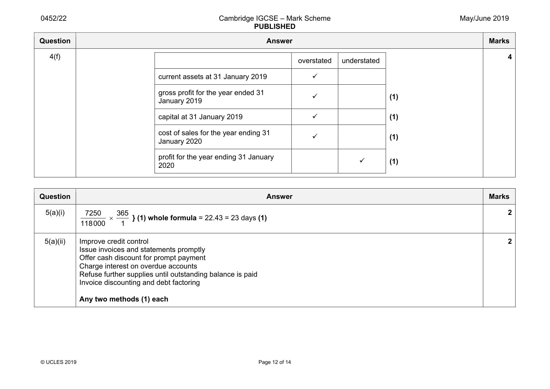 Mark scheme, page 12 of 14