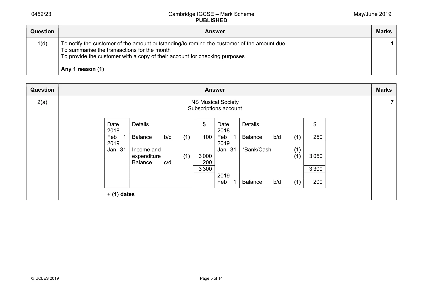Mark scheme, page 5 of 14