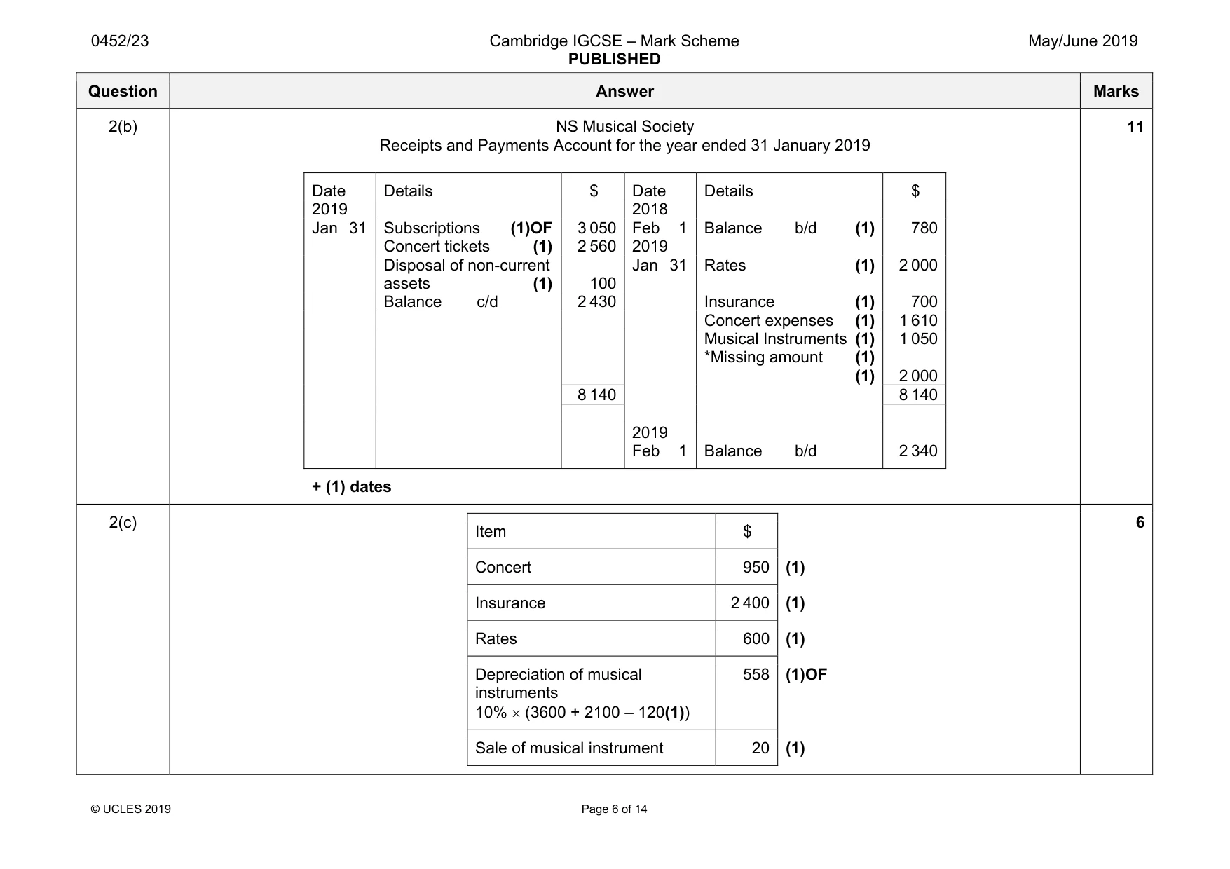 Mark scheme, page 6 of 14