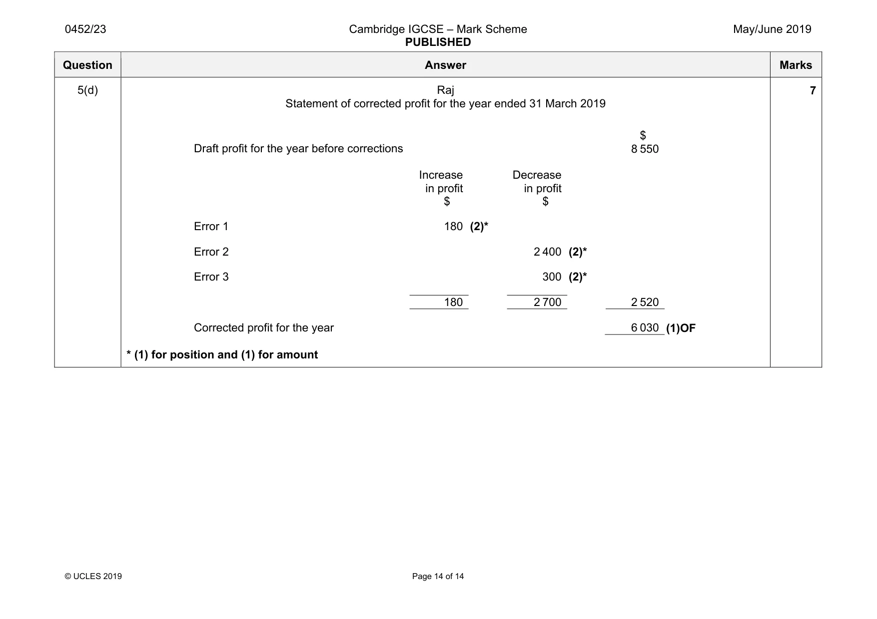 Mark scheme, page 14 of 14