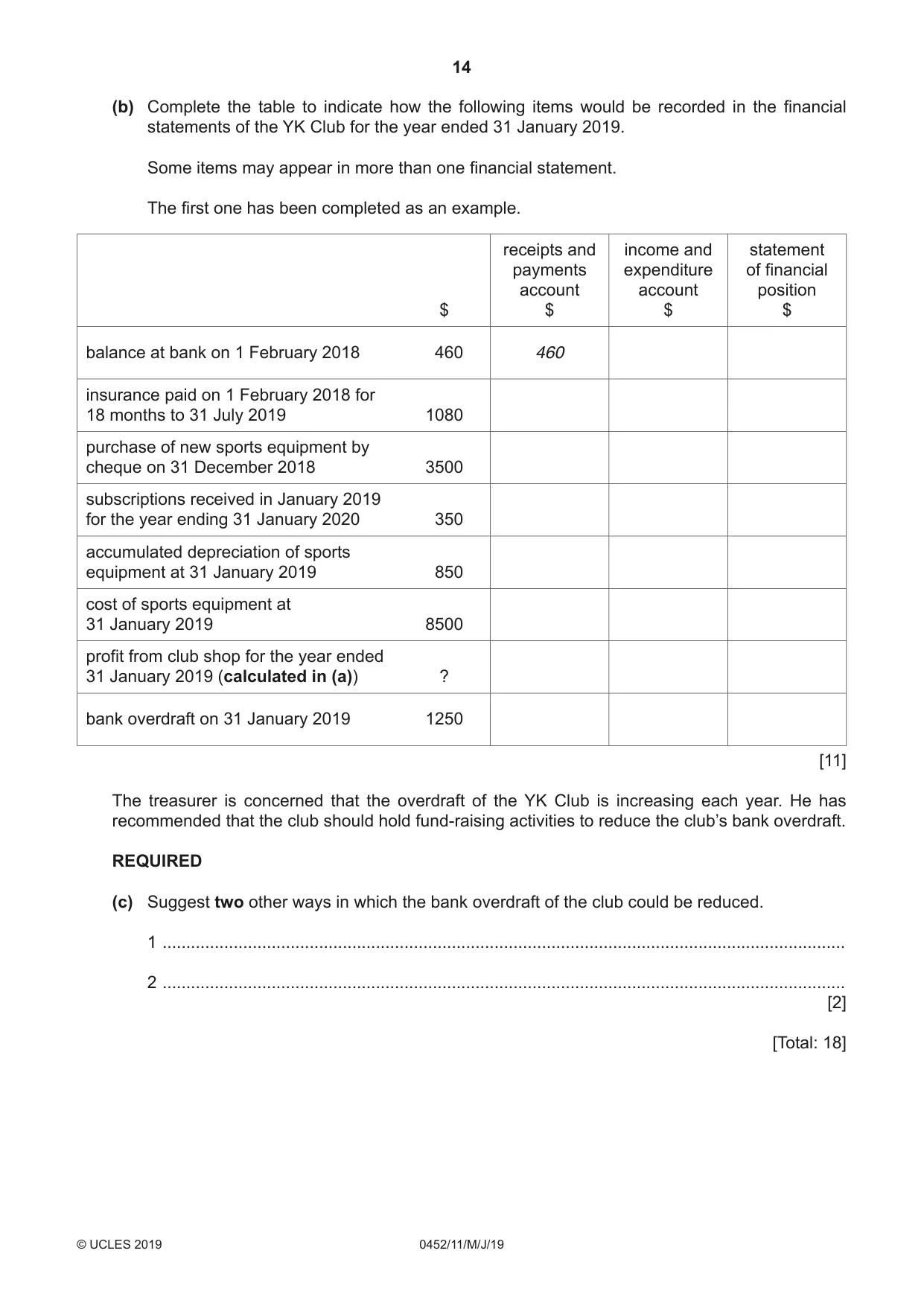 Cambridge IGCSE Accounting 0452 2019 May/June Paper 1 · Variant 1 question paper, page 14 of 24