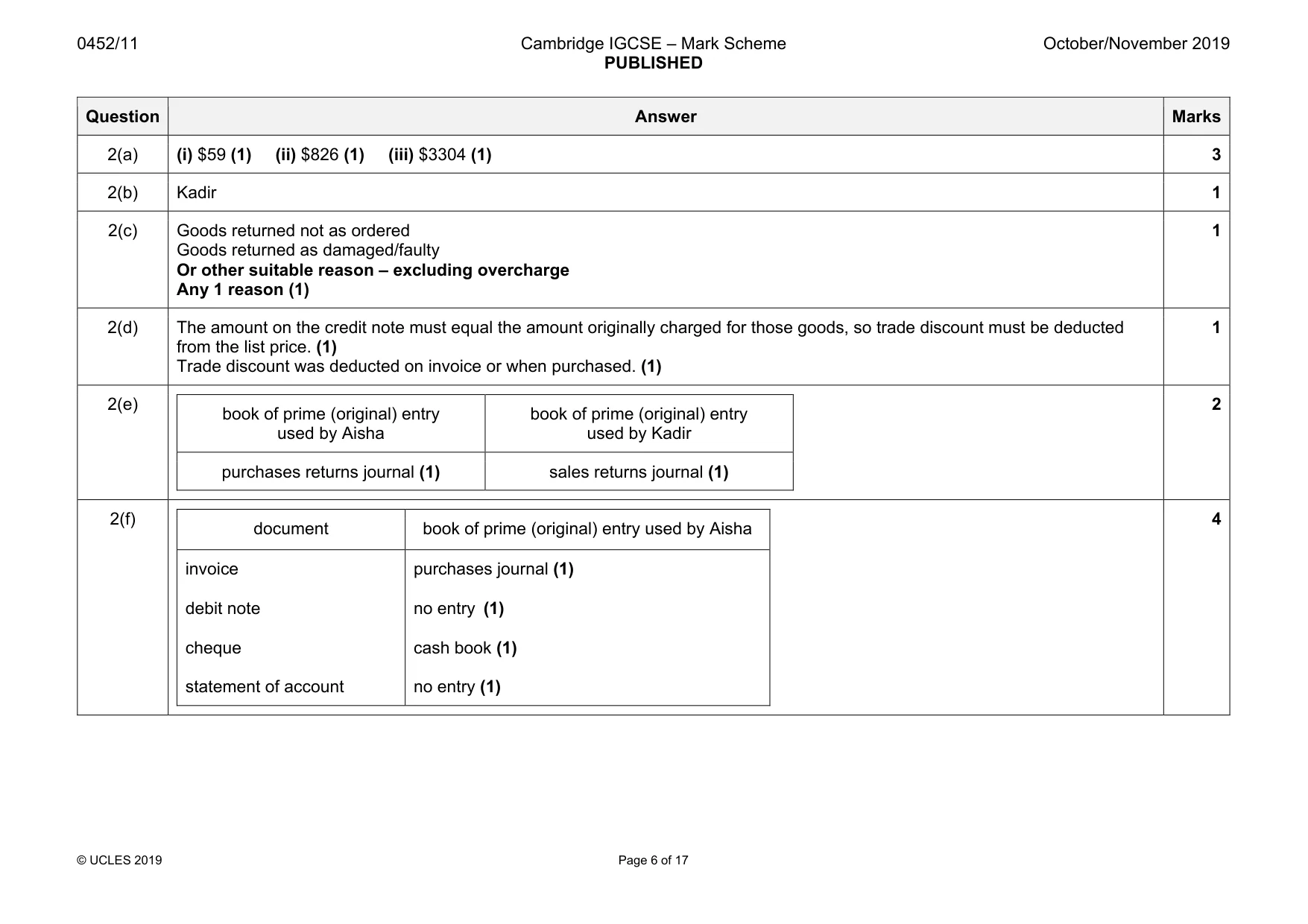 Mark scheme, page 6 of 17
