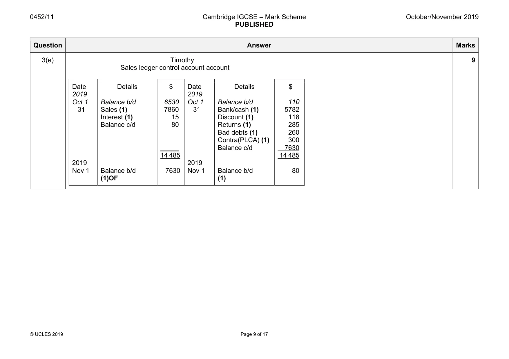 Mark scheme, page 9 of 17
